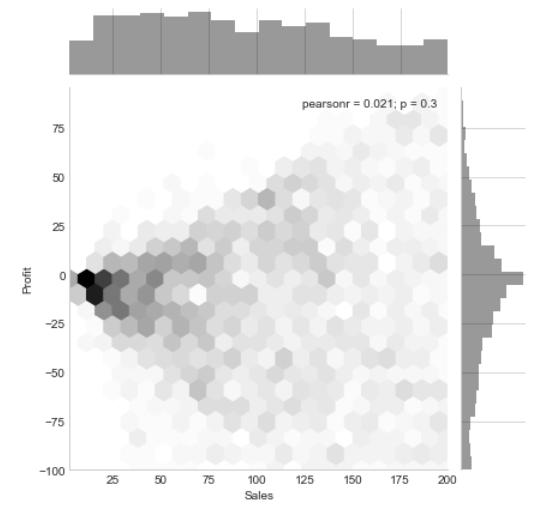 Lets Plot :). Plotting Numerical Variables. | by Dawar Rohan ...