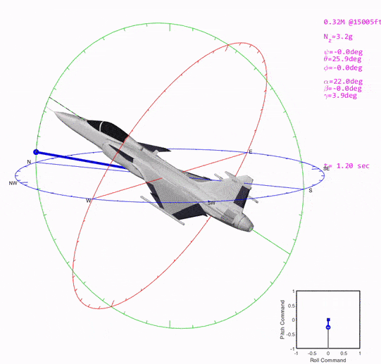 3d Animations Made Simple With Matlab Visualizing Flight Test Data And Simulation Results By Rodney Rodriguez Geek Culture Medium