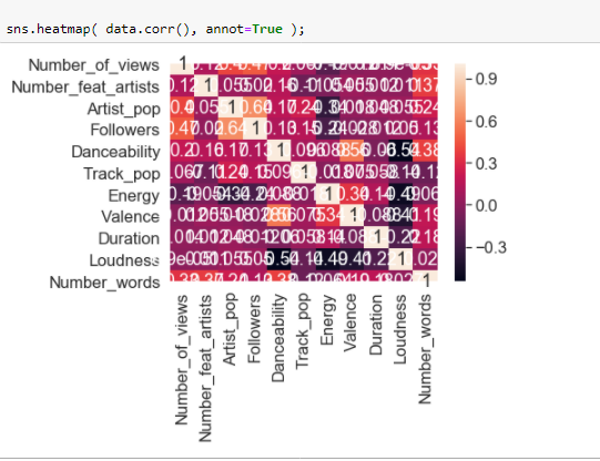 Solving a Machine Learning problem using python-Music Genre Analysis ...