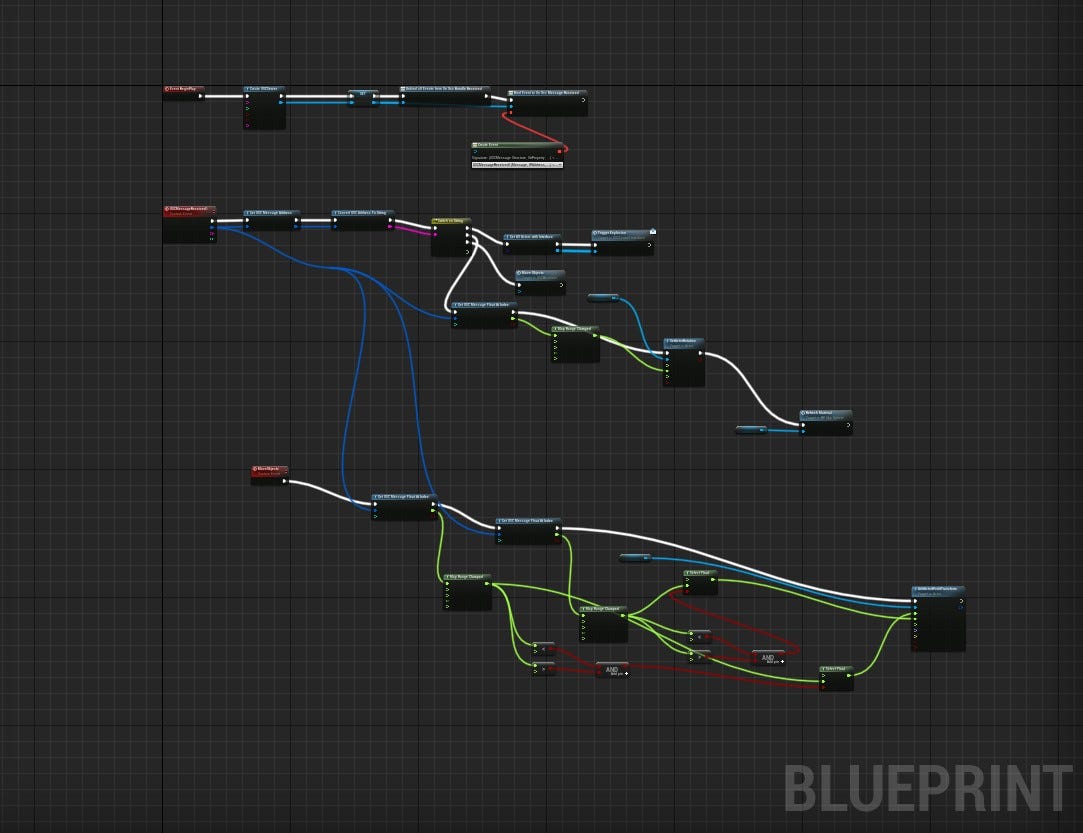 Creating Blueprints In Unreal Engine Using Osc And Touchosc By Eg Elena Glazkova Nov Medium