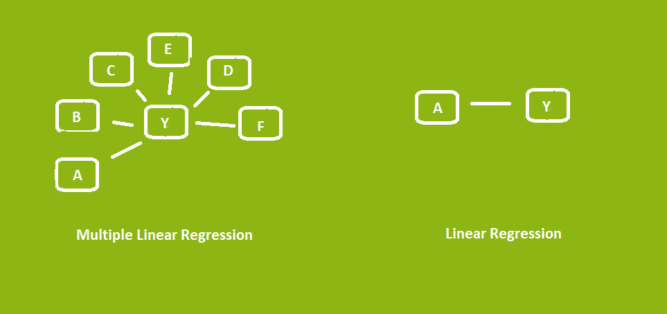 Multiple Linear Regression vs Simple Linear Regression - My Master Designer