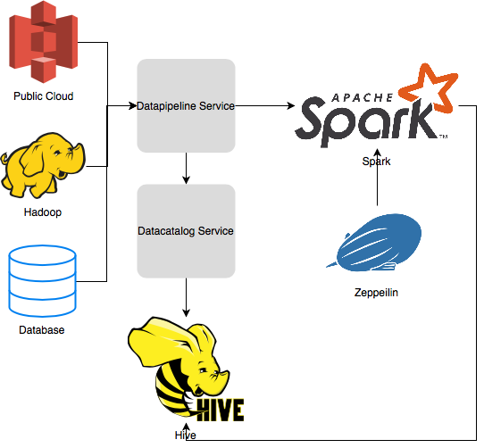 Migrating from Hive to Delta Lake + Hive in Hybrid Cloud Environment