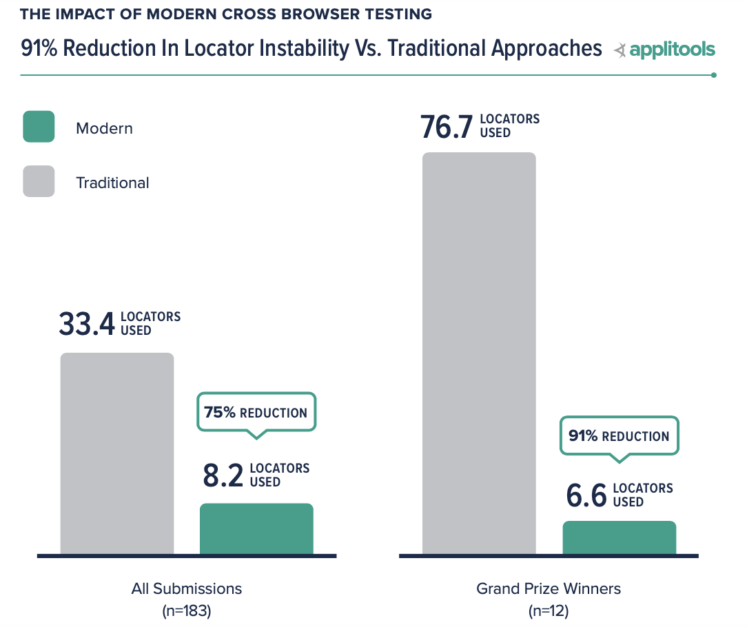 Stability In Cross Browser Test Code By Applitools Feb 2021 Medium