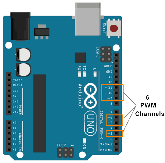 Arduino — PWM. Arduino — PWM | by Aditi Shah | Vicara Hardware University |  Medium