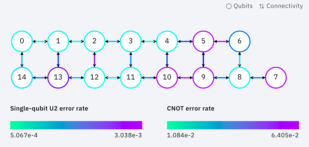 Here’s How to Test Error Correction on an IBM Quantum Computer by Dr