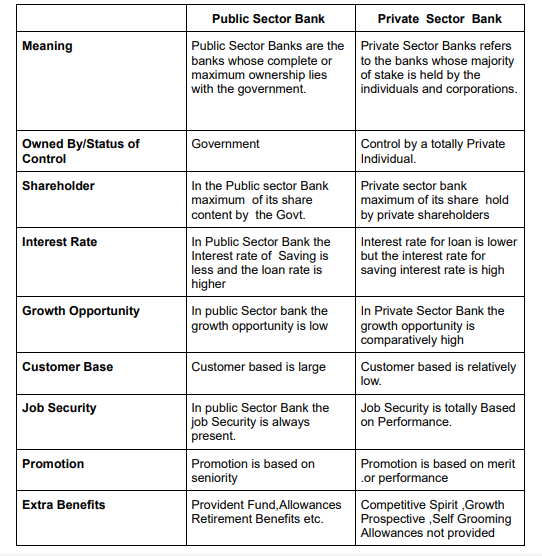 💄 Compare private sector and public sector. Difference Between Public