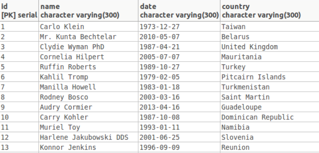 Python Fake Id