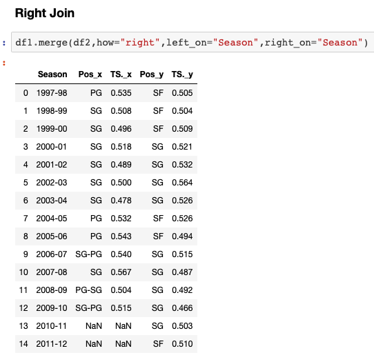 Merge Data Frames in Python & R. Here is a simple cheat sheet of data