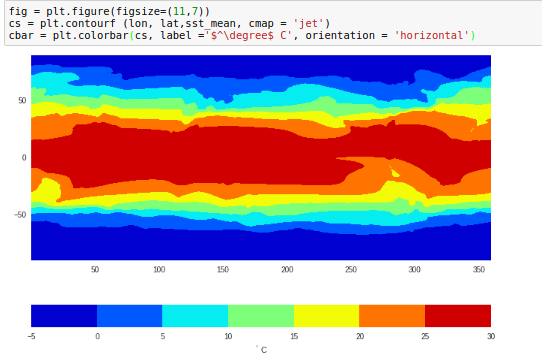Some tips in simple Python plotting. | by Evgenia Galytska | Medium