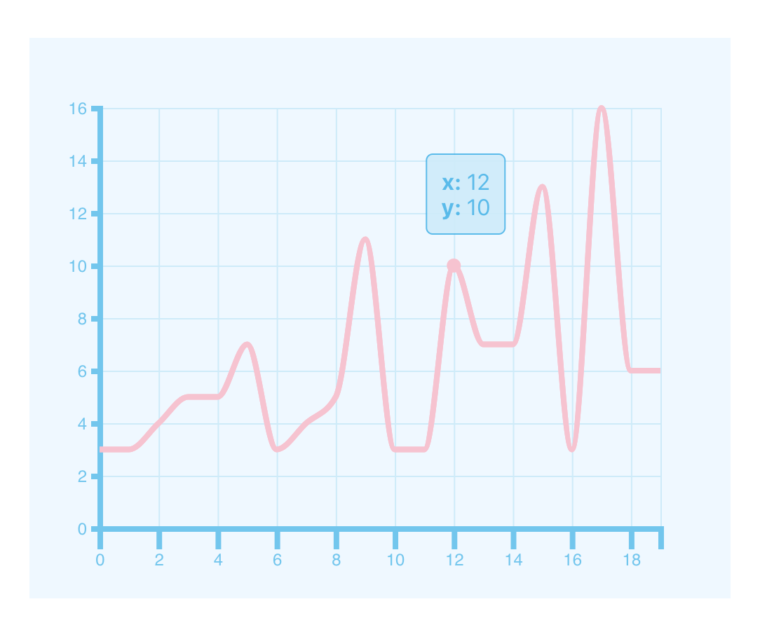Plotting a Line Chart With Tooltips Using React and D3.js | by Urvashi |  Better Programming