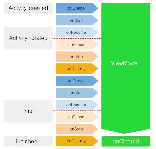 Android Data Binding And ViewModels In Perspective — PART 1 by
