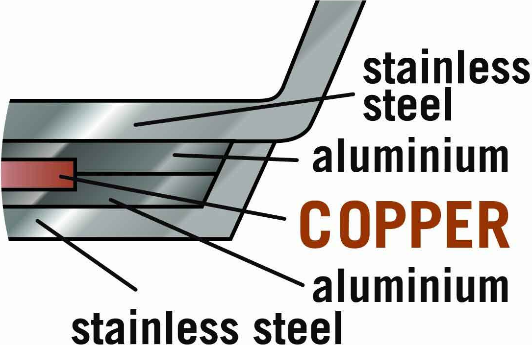 How to choose stainless steel cookware? by CookwareLab Medium