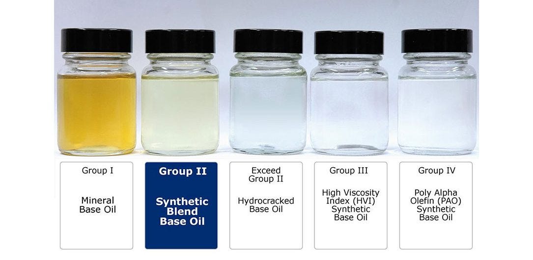 Understanding Base Oils. The American Petroleum Institute (API)… | by ...