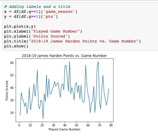 Fast and Easy Plotting with Matplotlib | by Dan Watson | Hardwood ...