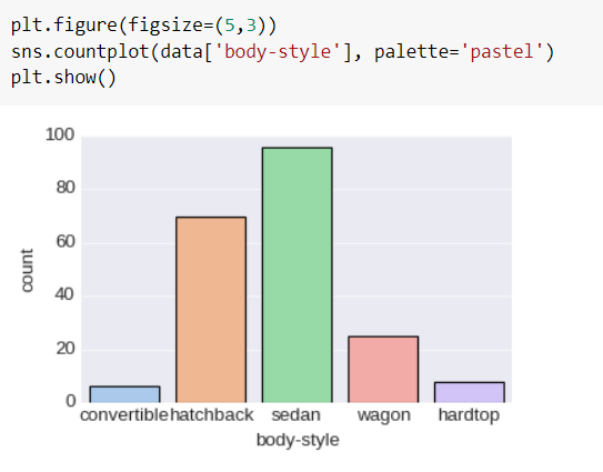 Seaborn: Data Visualization Library | by Khushijain | Analytics Vidhya ...