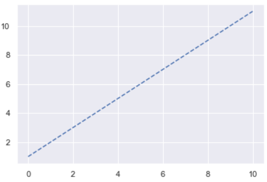 Line Plots in Python using Matplotlib | by Tirendaz Academy ...