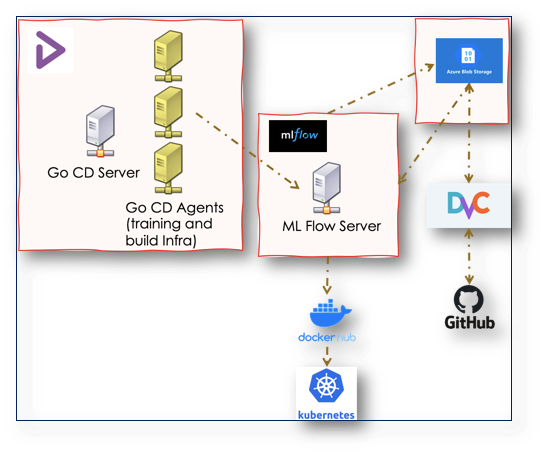 dvc+mlflow