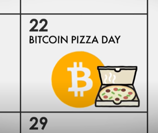 Bitcoin Pizza Day | 22nd May