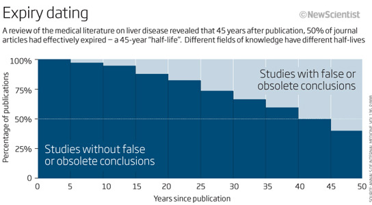 Source: New Scientist