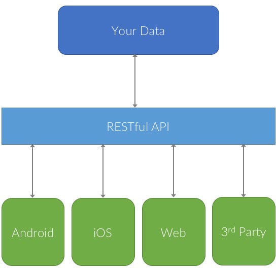 Building a Node.js REST API 1: Intro and Initial Setup | by XOOR | Medium