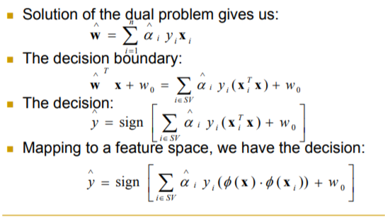 The Kernel Trick In Support Vector Classification By Drew Wilimitis Towards Data Science