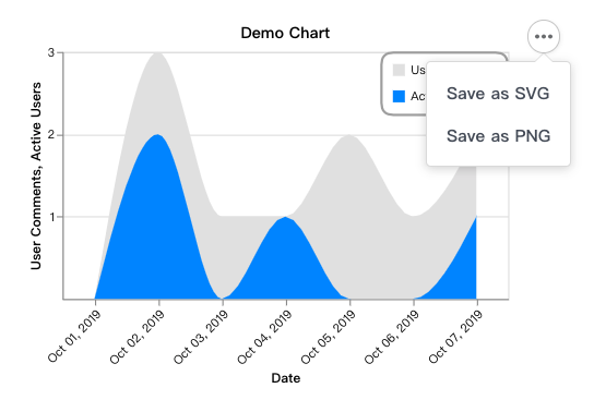 How To Create A Beautiful Time Series Visualisation With React Vega By Yujie Wang Jobpal Has Been Acquired By Smartrecruiters Medium