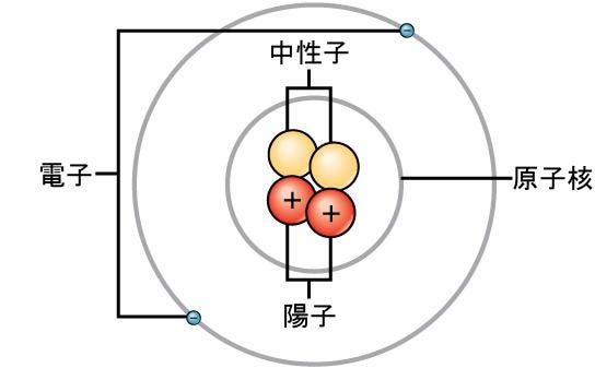 生物学 第2版 第2章 生命の化学的な基盤 Japanese Translation Of Biology 2e By Better Late Than Never Medium