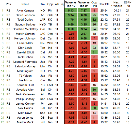 MathBox Tells It Like It Is — Week 11 Fantasy Football Rankings based ...