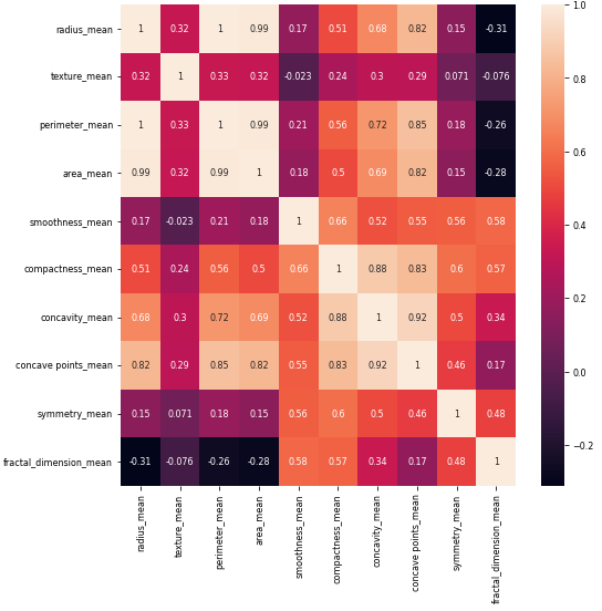 Breast Cancer classification using machine learning | by Alnur Alimanov ...