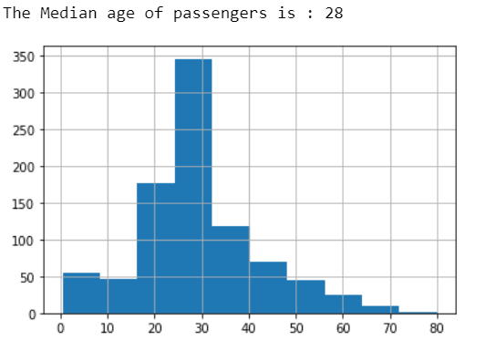 Logistic Regression Implementation in Python | by Harshita Yadav ...