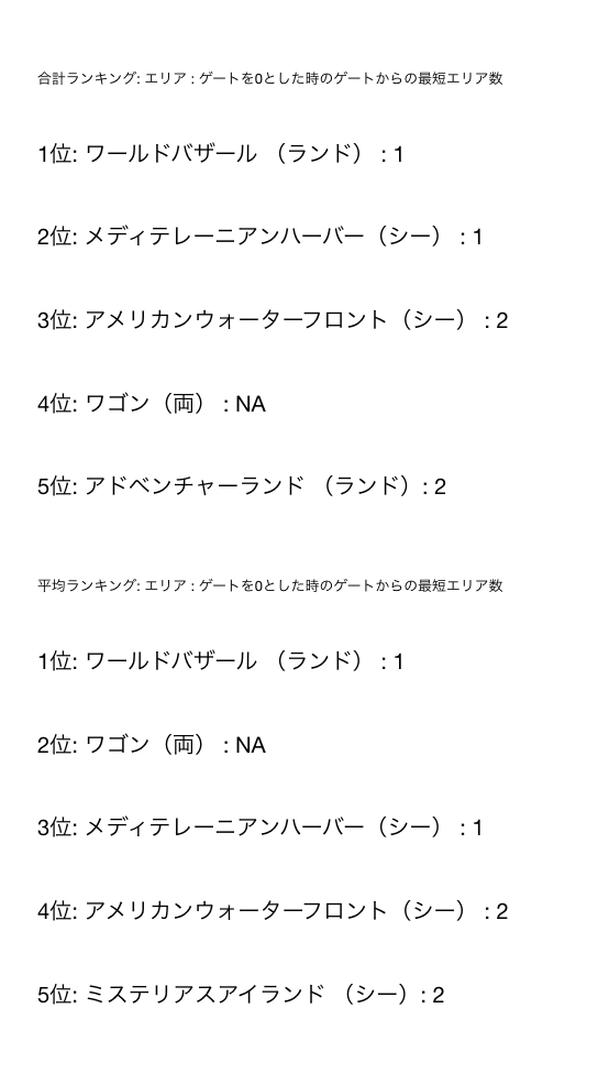 東京ディズニーリゾートでの消費傾向を分析してみた 18年 19年の冬休み 時間があったので レシート買取アプリ One で By 山内 奏人 Wed Inc Medium 東京ディズニーリゾートでの消費傾向を分析してみた 18年 19年の冬休み 時間があったので レシート買取アプリ One で By 山内 奏人 Wed Inc Medium
