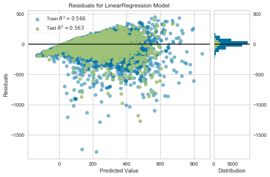Model comparison using a noisy dataset -1 | by Harsha Goonewardana | Medium