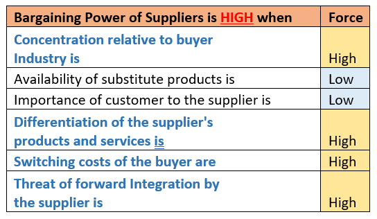 Using Porter S 5 Forces The Right Way Explained With Examples