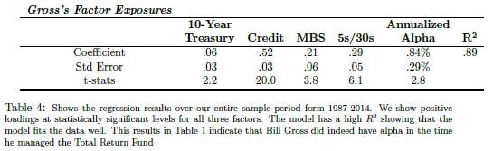 An Analysis Of Pimco S Bill Gross Alpha By Quantpedia Medium