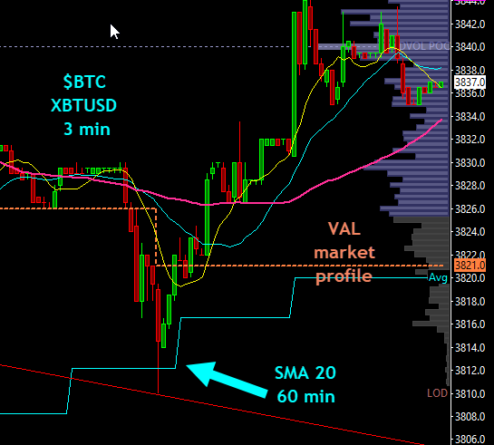 Trading Bitcoin With Footprint Number Bar Charts Candlestick - 3 min classical candle stick chart