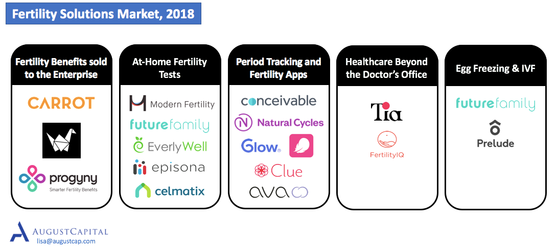 Egg Freezing At Home Tests And Employee Benefits How Do Millennials Think About Fertility By Justine And Olivia Moore Medium