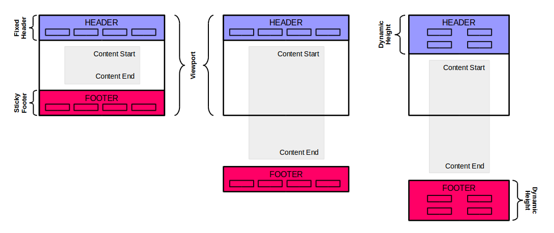 Fixed Header + Sticky Footer with Dynamic height | by Divyansh Batham |  Medium