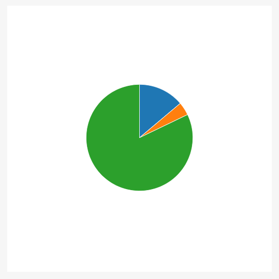 One Fourth Pie Chart