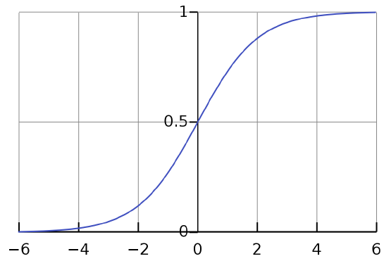 graphpad prism 5 logistic regression graphpad prism 5 logistic regression