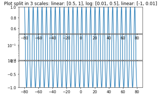 Hybrid plot scales and custom violinboxplot implementation