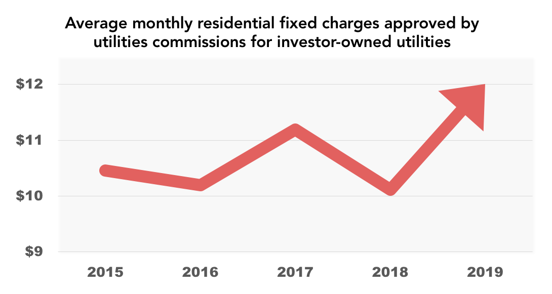 The Fifth Annual Fixed Charge Findings Blog by Samantha Williams