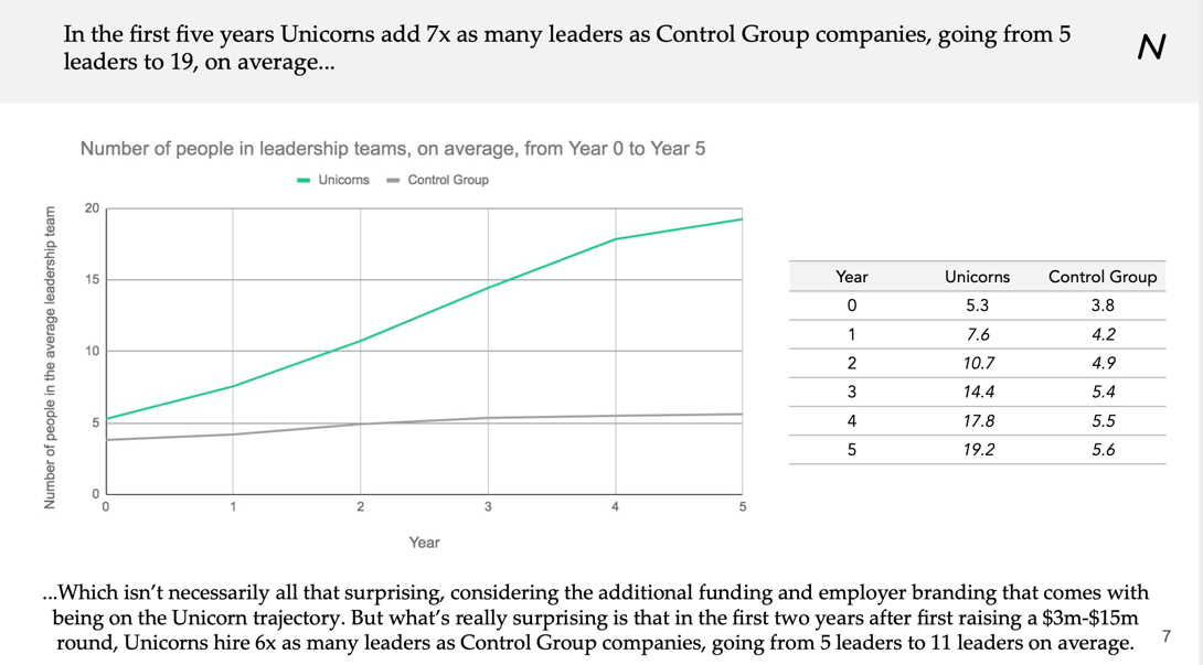 How To Hire A Vp Marketing Valuable Tips For Making One Of The By Christoph Janz Point Nine Land Medium