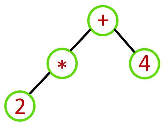 Create And Evaluate Simple Expression Tree In Python In Object Oriented Style By Leonard Yeo Level Up Coding