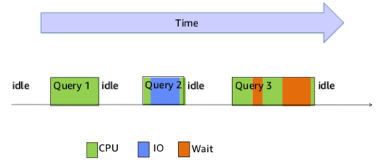 Amazon Rds Performance Insights Part 2 By Azole Medium