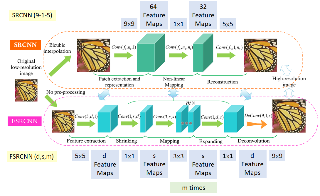super resolution neural network