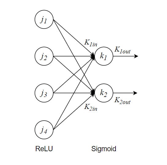 Pengenalan Deep Learning Part 3 : BackPropagation Algorithm | by Samuel ...