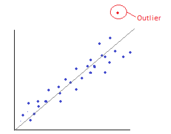 Linear Regression Models and Influential Points | by Francis Adrian ...