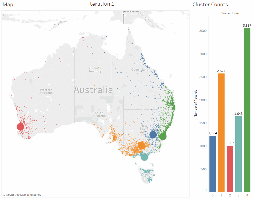 ML In Snowflake Part 2 K Means Clustering