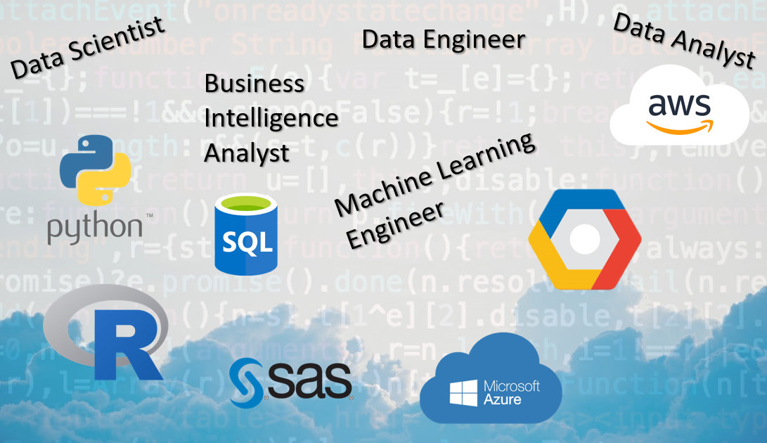 What Languages And Cloud Platforms Are Trending In Today's 'Data' Jobs | By  Leo Walker | Interviewnoodle | Medium