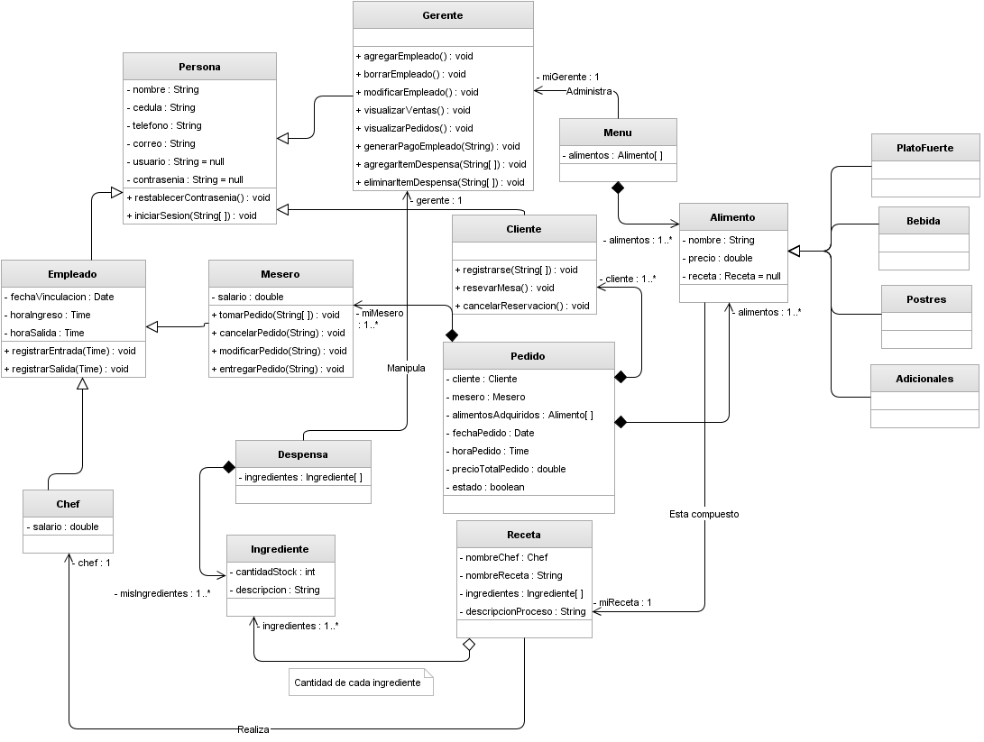 UML Diagramas Estáticos versión inicial  by Softboc  Medium
